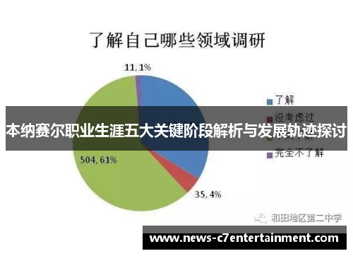 本纳赛尔职业生涯五大关键阶段解析与发展轨迹探讨
