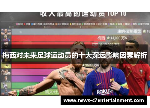 梅西对未来足球运动员的十大深远影响因素解析