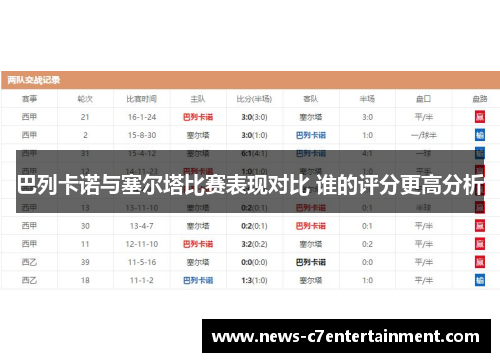 巴列卡诺与塞尔塔比赛表现对比 谁的评分更高分析