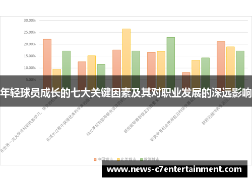 年轻球员成长的七大关键因素及其对职业发展的深远影响