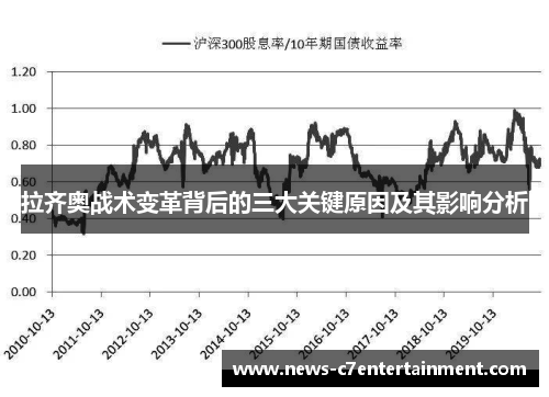 拉齐奥战术变革背后的三大关键原因及其影响分析