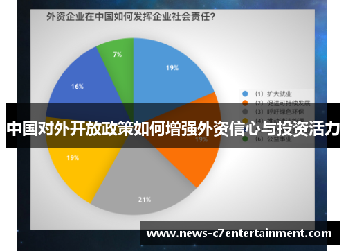 中国对外开放政策如何增强外资信心与投资活力
