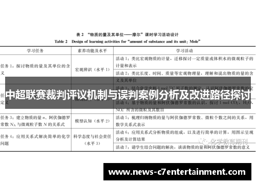 中超联赛裁判评议机制与误判案例分析及改进路径探讨