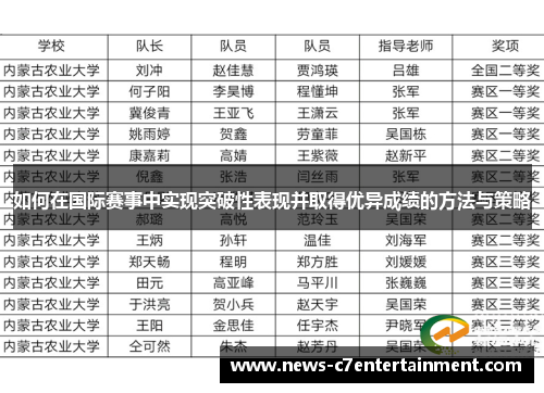 如何在国际赛事中实现突破性表现并取得优异成绩的方法与策略