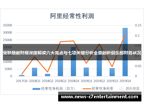曼联最新财报深度解读六大亮点与七项关键分析全面剖析俱乐部财务状况