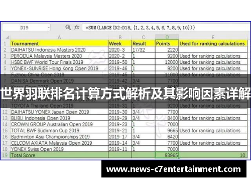 世界羽联排名计算方式解析及其影响因素详解