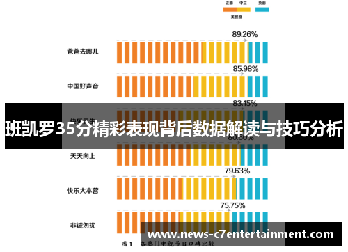 班凯罗35分精彩表现背后数据解读与技巧分析