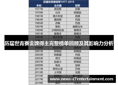 历届世青赛金牌得主完整榜单回顾及其影响力分析