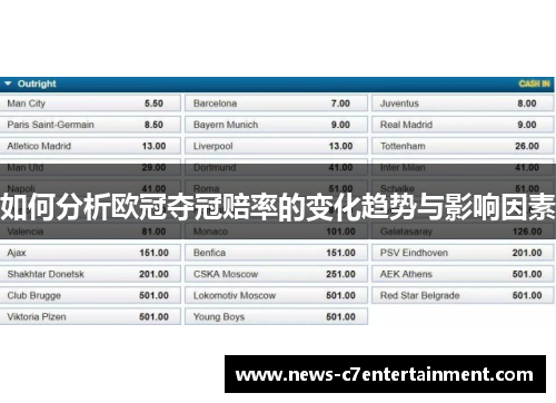 如何分析欧冠夺冠赔率的变化趋势与影响因素