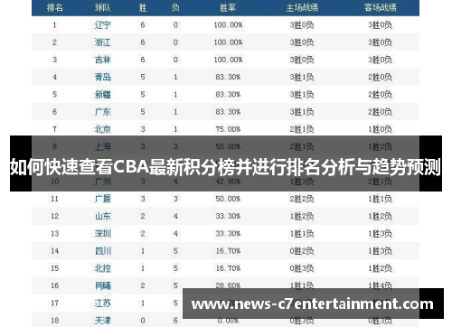 如何快速查看CBA最新积分榜并进行排名分析与趋势预测
