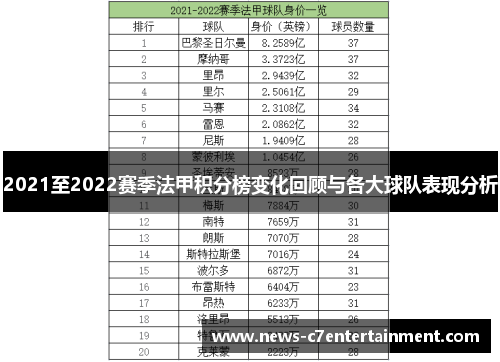 2021至2022赛季法甲积分榜变化回顾与各大球队表现分析