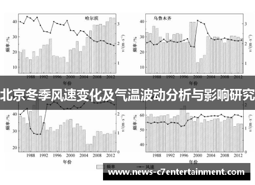 北京冬季风速变化及气温波动分析与影响研究