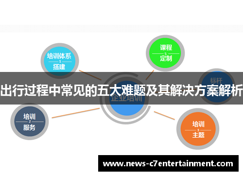 出行过程中常见的五大难题及其解决方案解析