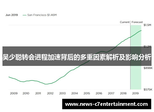 吴少聪转会进程加速背后的多重因素解析及影响分析