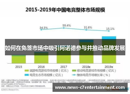 如何在免签市场中吸引阿诺德参与并推动品牌发展