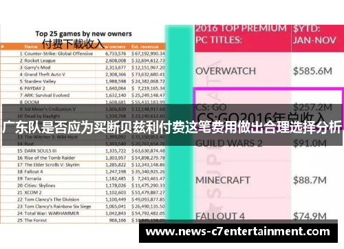 广东队是否应为买断贝兹利付费这笔费用做出合理选择分析
