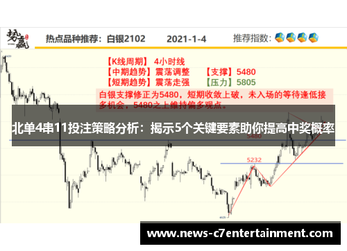 北单4串11投注策略分析：揭示5个关键要素助你提高中奖概率