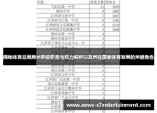 揭秘体育总局局长职级职责与权力解析以及其在国家体育发展的关键角色
