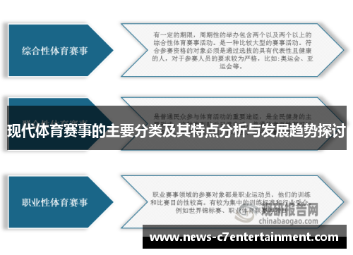 现代体育赛事的主要分类及其特点分析与发展趋势探讨