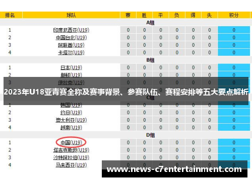 2023年U18亚青赛全称及赛事背景、参赛队伍、赛程安排等五大要点解析