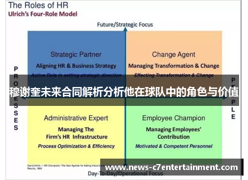 穆谢奎未来合同解析分析他在球队中的角色与价值