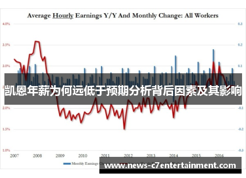 凯恩年薪为何远低于预期分析背后因素及其影响