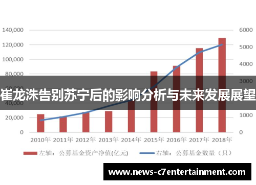 崔龙洙告别苏宁后的影响分析与未来发展展望