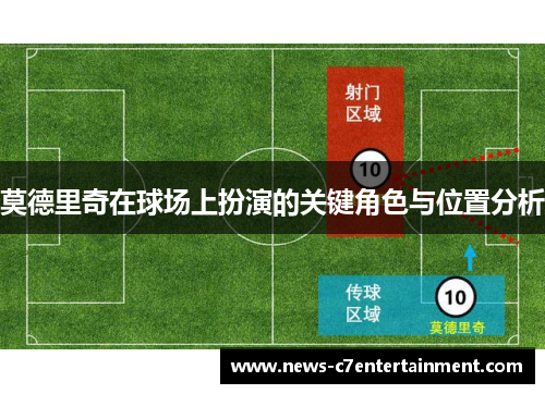 莫德里奇在球场上扮演的关键角色与位置分析
