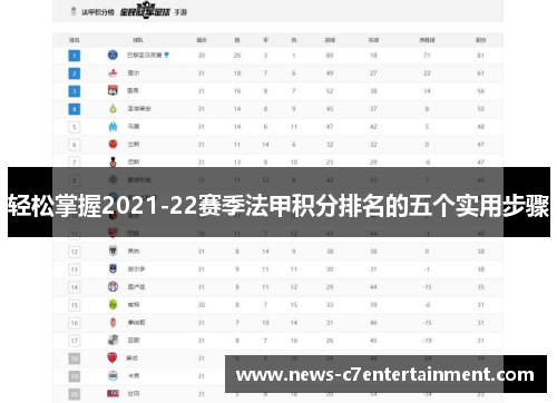 轻松掌握2021-22赛季法甲积分排名的五个实用步骤