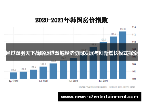 通过双羽天下战略促进双城经济协同发展与创新增长模式探索