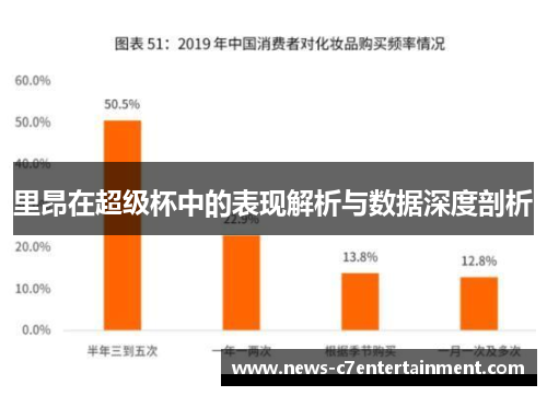 里昂在超级杯中的表现解析与数据深度剖析