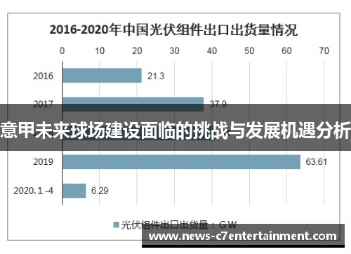 意甲未来球场建设面临的挑战与发展机遇分析