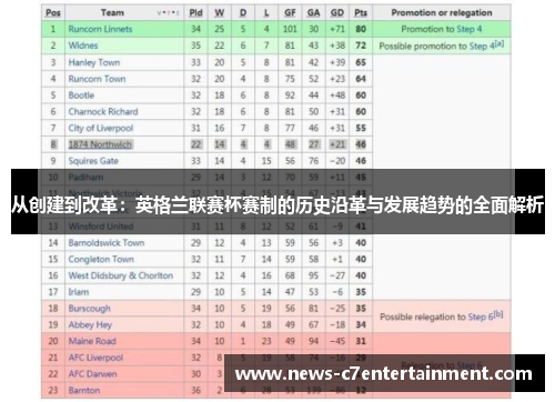 从创建到改革：英格兰联赛杯赛制的历史沿革与发展趋势的全面解析