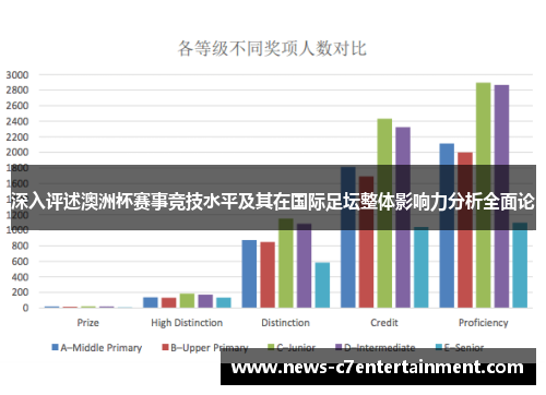 深入评述澳洲杯赛事竞技水平及其在国际足坛整体影响力分析全面论