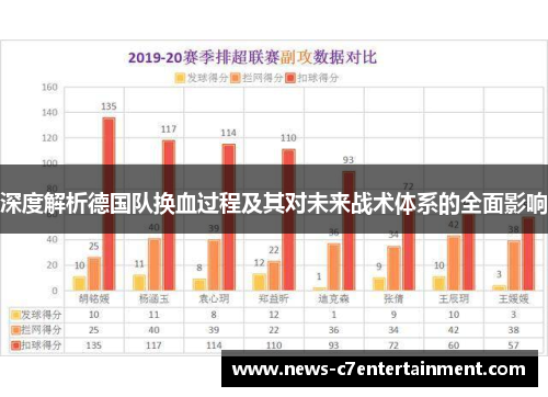 深度解析德国队换血过程及其对未来战术体系的全面影响