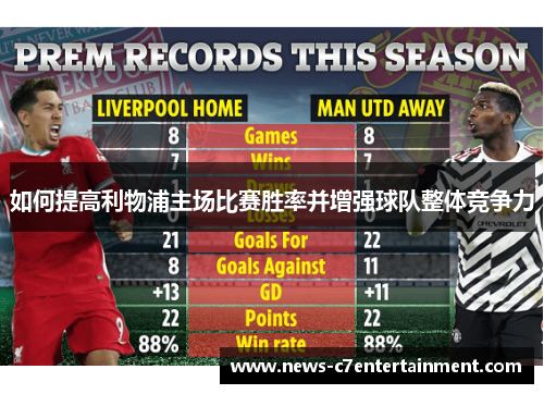 如何提高利物浦主场比赛胜率并增强球队整体竞争力