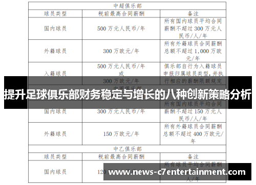 提升足球俱乐部财务稳定与增长的八种创新策略分析