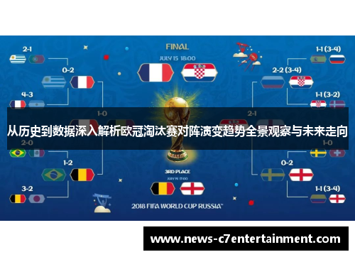 从历史到数据深入解析欧冠淘汰赛对阵演变趋势全景观察与未来走向