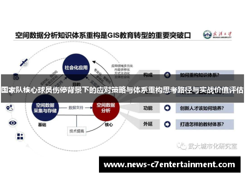 国家队核心球员伤停背景下的应对策略与体系重构思考路径与实战价值评估