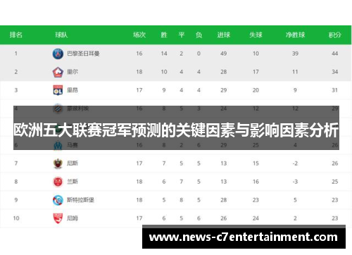 欧洲五大联赛冠军预测的关键因素与影响因素分析