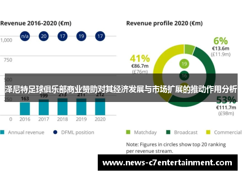 泽尼特足球俱乐部商业赞助对其经济发展与市场扩展的推动作用分析
