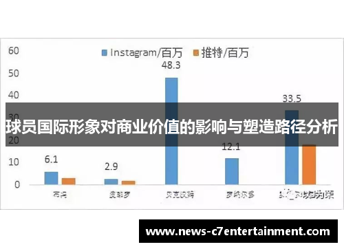 球员国际形象对商业价值的影响与塑造路径分析
