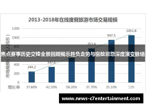焦点赛事历史交锋全景回顾揭示胜负走势与宿敌恩怨深度演变脉络