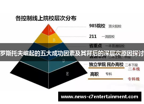 罗斯托夫崛起的五大成功因素及其背后的深层次原因探讨
