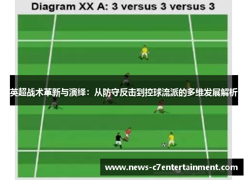 英超战术革新与演绎：从防守反击到控球流派的多维发展解析