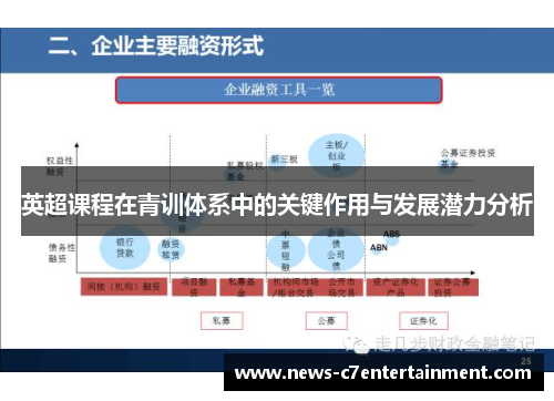 英超课程在青训体系中的关键作用与发展潜力分析